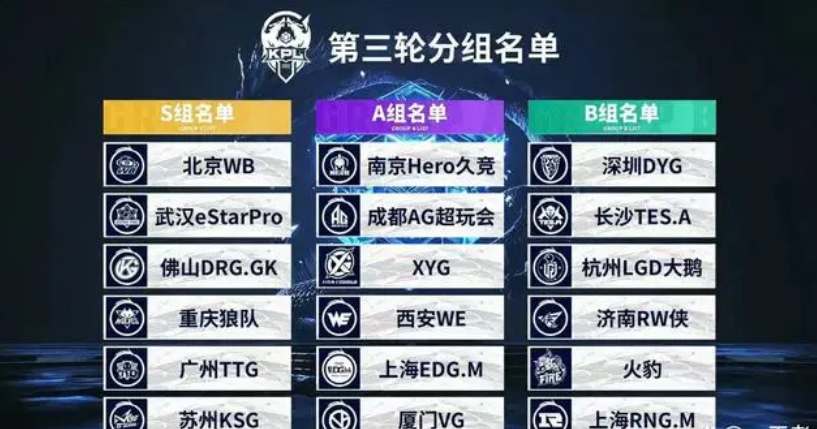 HLTV本周世界排名：大赛间隙，风平浪静